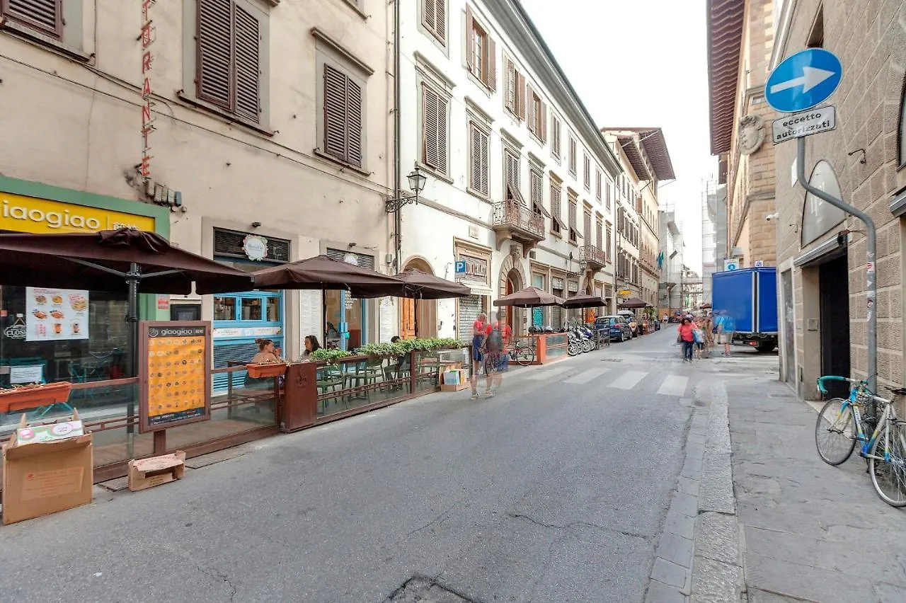 Servi 7A Florence